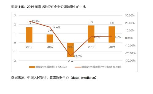 深度解讀電子商票行業(yè) 數(shù)據(jù)、案例與軟件開發(fā)前景